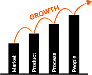 4-pillars-growth_diagram