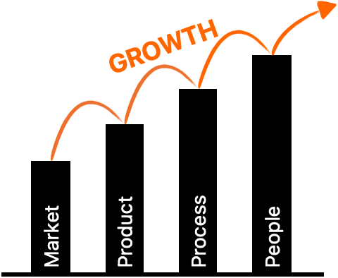 4-pillars-growth_diagram